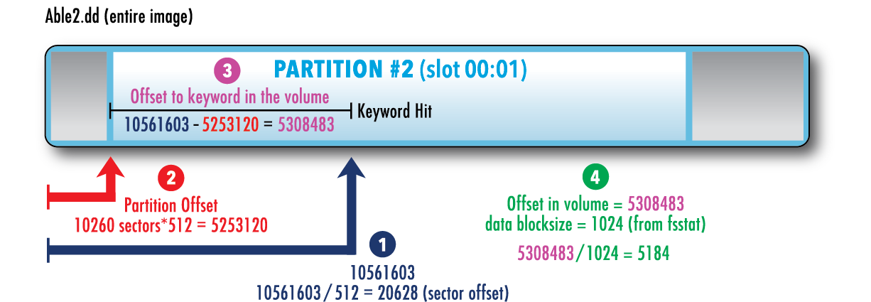 Linux-graphic_p154
